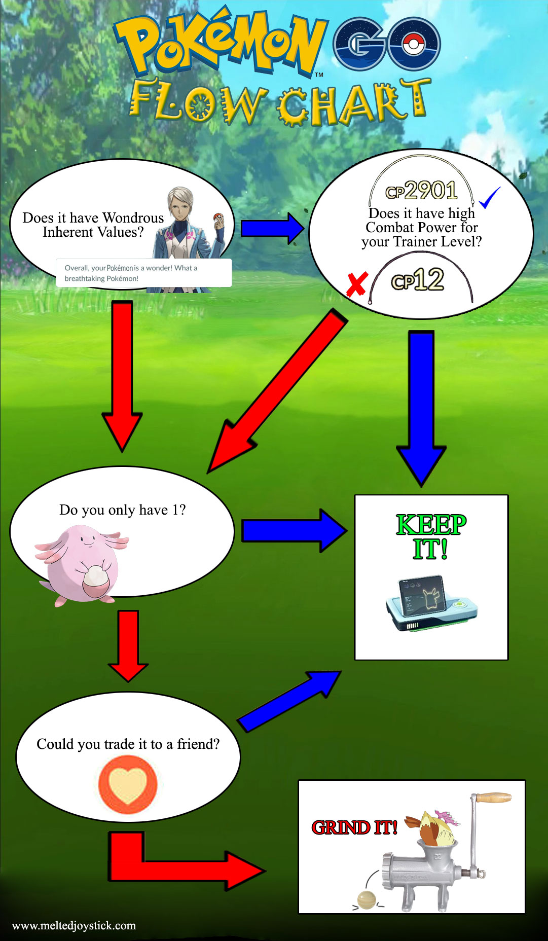 Pokemon Go Stardust Trading Chart